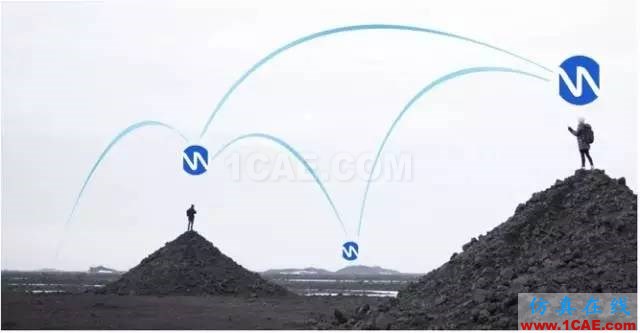 【天線創(chuàng)新】戶外手機沒信號?這個“天線”讓你不用信號也能發(fā)短信!HFSS培訓課程圖片8