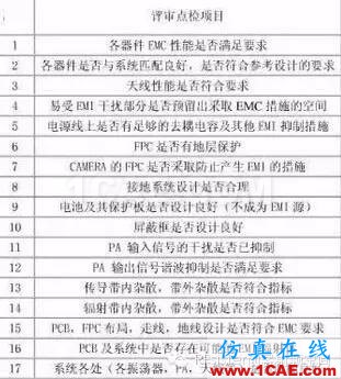 簡述電子設計中的EMC、EMI、ESDHFSS分析案例圖片3