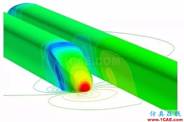 高鐵為什么長這樣?不是跑得快,而是飛得低【轉發】fluent分析案例圖片3
