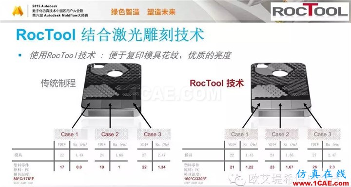 Moldflow 重大福利 快來領取?。?！ 高峰論壇演講PPT之六moldflow分析案例圖片34
