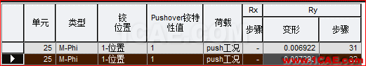 連載-“老朱陪您學Civil”之梁橋抗震9Midas Civil分析案例圖片12