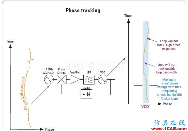 相位相參,你知道嗎?ansys hfss圖片3