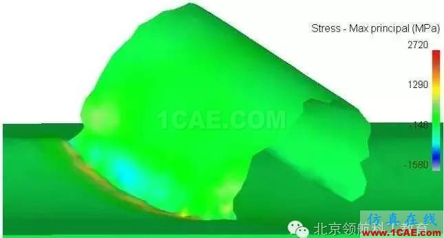 金屬薄壁零件切削過程的三維仿真Deform學習資料圖片10