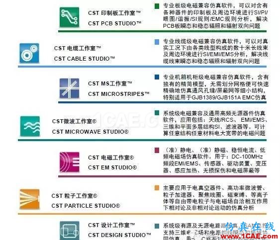 汽車電子EMC仿真簡介CST電磁培訓教程圖片6