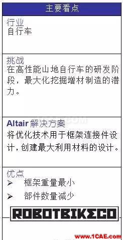 研發一輛完全可定制且實現增材制造的山地自行車hypermesh學習資料圖片2