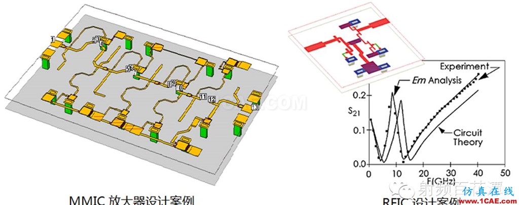 各種計算電磁學方法比較和仿真軟件ADS電磁培訓教程圖片13