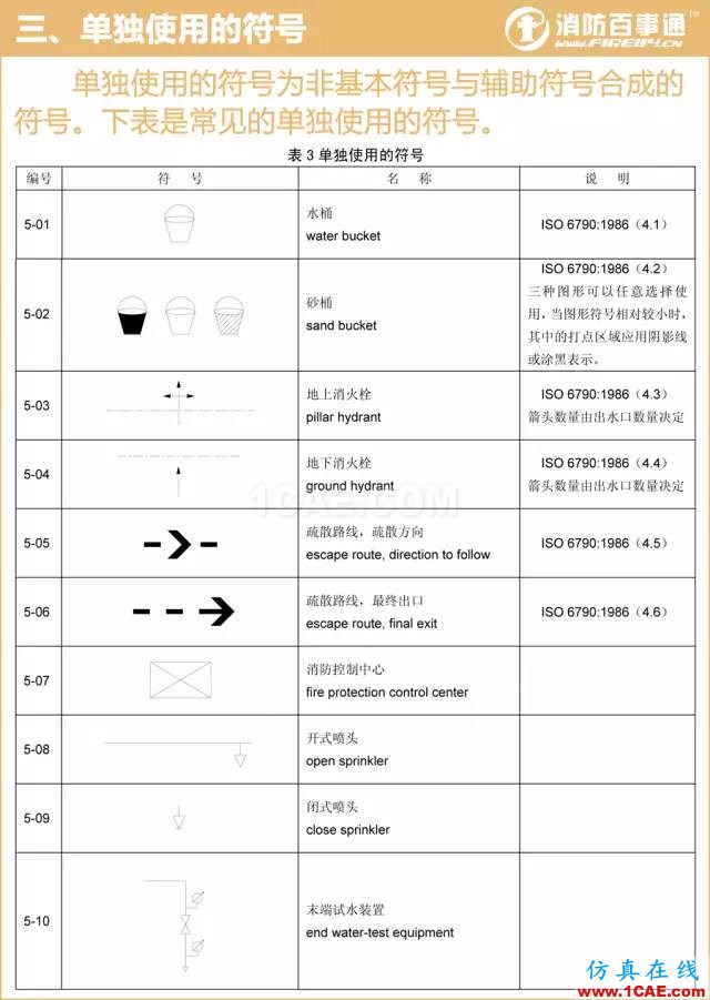 消防圖例大全 看圖紙不求人!【轉發】AutoCAD技術圖片3