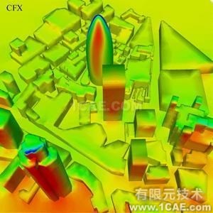 計(jì)算流體動(dòng)力學(xué)與顱內(nèi)動(dòng)脈瘤 計(jì)算流體動(dòng)力學(xué)與顱內(nèi)動(dòng)脈瘤