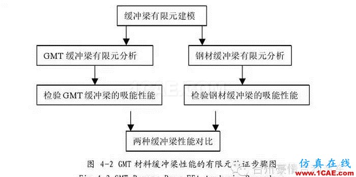 博越后保險杠全解析hypermesh培訓教程圖片10