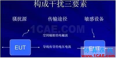 EMC原理 傳導(共模 差模) 輻射(近場 遠場) 詳解ansysem培訓教程圖片3