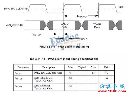 PHY——內部接口協議【轉發】EDA仿真分析圖片3