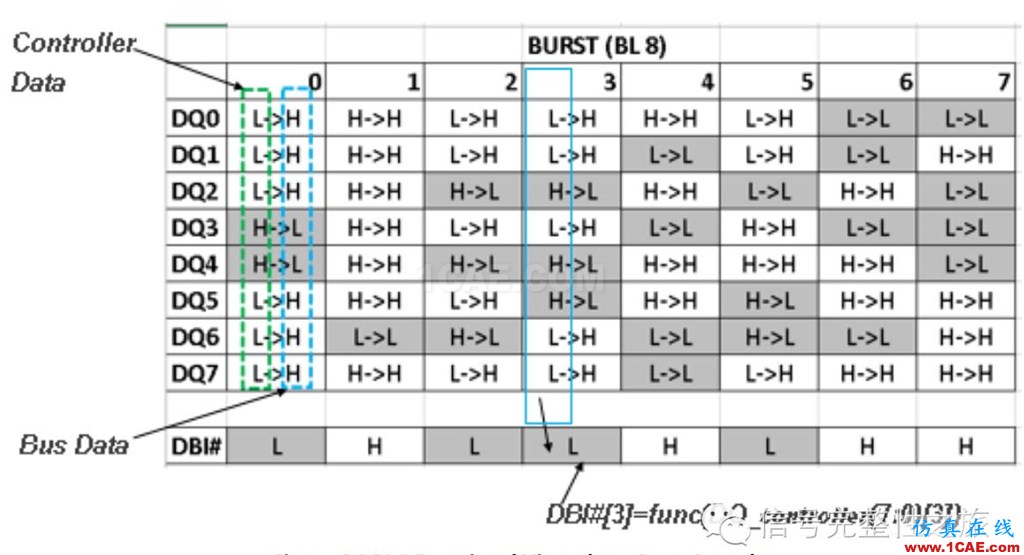 T47 [Design Con之一] DBI功能對DDR4系統的影響HFSS培訓課程圖片9