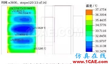 應用 Icepak分析某純電動轎車電池組熱管理系統ansys結果圖片9