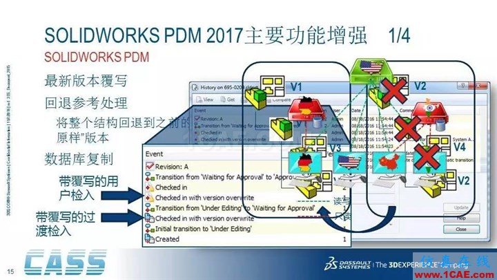 SOLIDWORKS PDM - 3D數字化研發管理平臺的核心系統solidworks simulation分析案例圖片15
