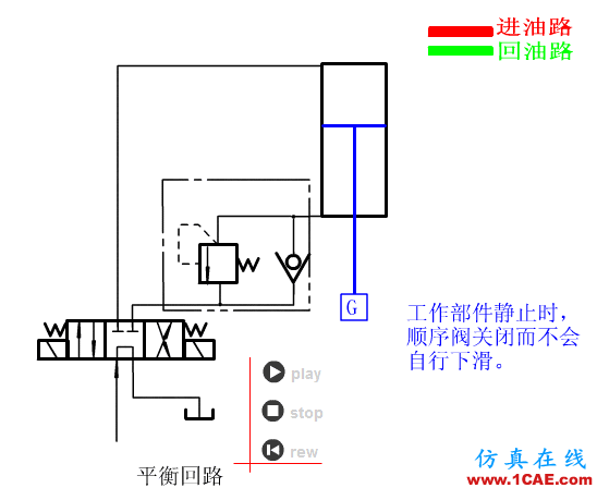 【專業積累】64個氣動與液壓動畫,輕輕松松全學會!機械設計圖片27