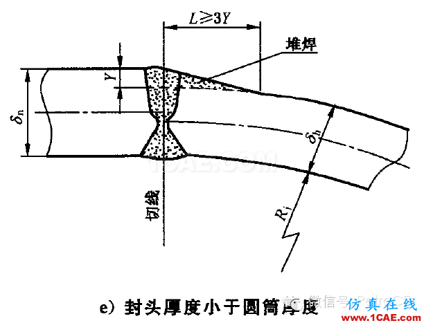 化工設備:用Ansys對球形封頭與筒體連接區的應力分析ansys圖片3