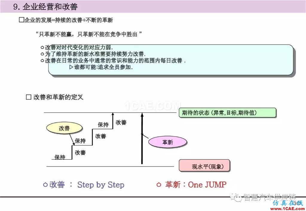 【生產管理】經典培訓PPT——生產的浪費及去除機械設計圖片31