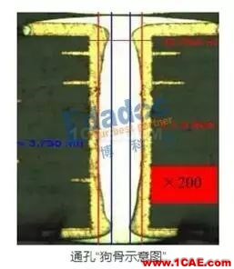 你從哪里來,PCB成品銅厚和孔銅的由來HFSS結果圖片10