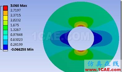 基于ANSYS Workbench的子模型分析技術——CAE工程師都在用ansys仿真分析圖片26