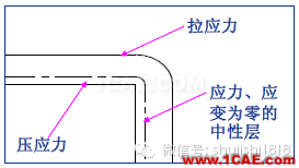 「沖壓基礎(chǔ)知識普及」最全的沖壓工藝與產(chǎn)品設(shè)計資料（視頻）~ansys結(jié)構(gòu)分析圖片35