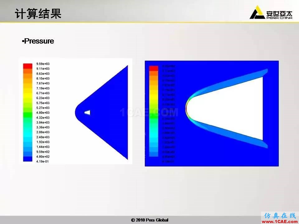 應用 | 高超音速鈍體非平衡流ansys結果圖片21