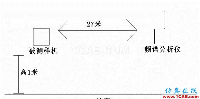四個要點,幫你搞定LoRa天線匹配電路!ansysem學習資料圖片8