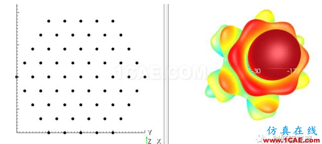 一種基于EMPro和SystemVue的相控陣天線(xiàn)仿真新方法ansys hfss圖片5