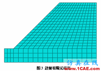 強度折減理論在Abaqus中的實現(xiàn) 強度折減理論在Abaqus中的實現(xiàn)abaqus靜態(tài)分析圖片3