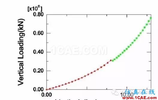 橡膠構件有限元分析探討abaqus有限元分析案例圖片11