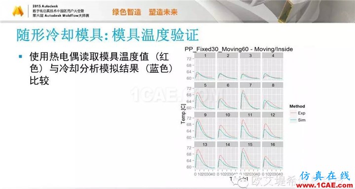 Moldflow 重大福利 快來領取!!! 高峰論壇演講PPT之五moldflow注塑分析圖片45