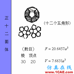 快接收,工程常用的各種圖形計算公式都在這了!AutoCAD分析案例圖片38