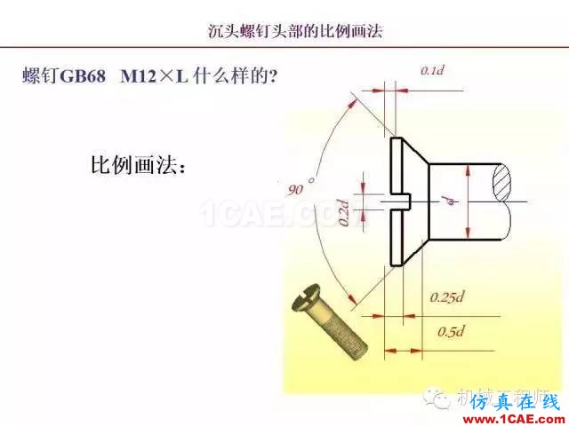 【專業(yè)積累】80頁P(yáng)PT讓你全面掌握工程圖中的標(biāo)準(zhǔn)件和常用件機(jī)械設(shè)計(jì)培訓(xùn)圖片42