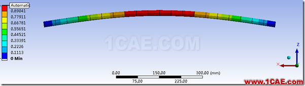 image 基于ANSYS Workbench的壓桿失穩分析ansys培訓課程圖片21