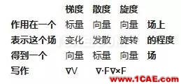 深入淺出地講解麥克斯韋方程組Maxwell應用技術圖片21