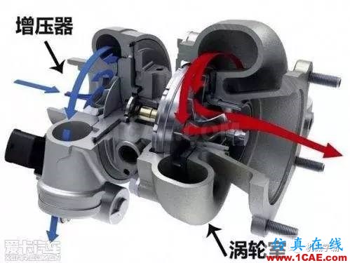 渦輪增壓器是怎么運作的?原理視頻機械設計教程圖片4