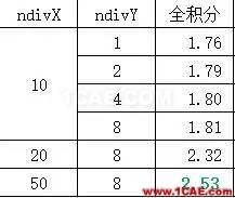 有限元數值分析中的剪力鎖閉(shear <wbr>lock)