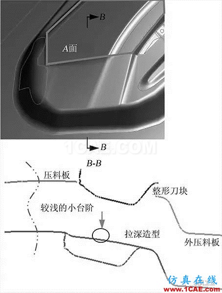 【干貨】應對汽車翼子板拉深起皺開裂的技術總結【轉發】autoform分析圖片2