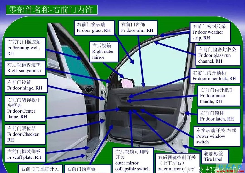 汽車零部件中英文圖解大全（珍藏版）機械設計技術圖片5