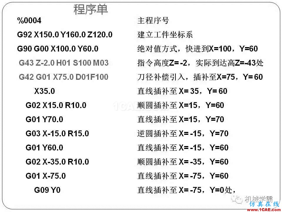 【收藏】數控銑床的程序編程PPT機械設計教程圖片53