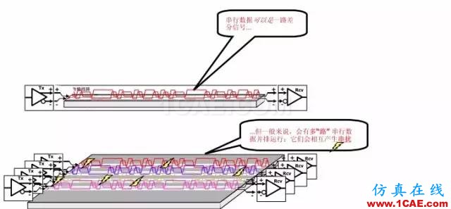 【科普基礎】串擾和反射能讓信號多不完整?ansys hfss圖片10