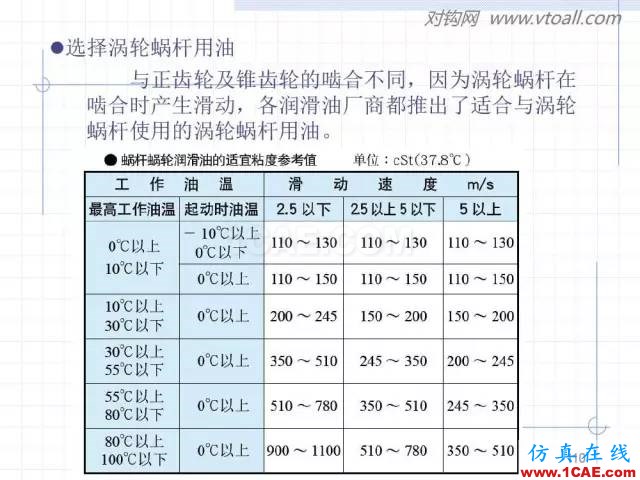 齒輪齒條的基本知識與應用！115頁ppt值得細看！機械設計技術圖片110