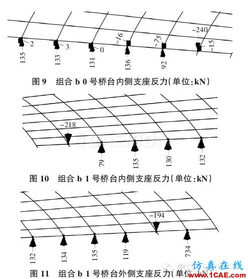 【技術文獻】某公路小半徑曲線梁橋設計分析Midas Civil分析圖片6