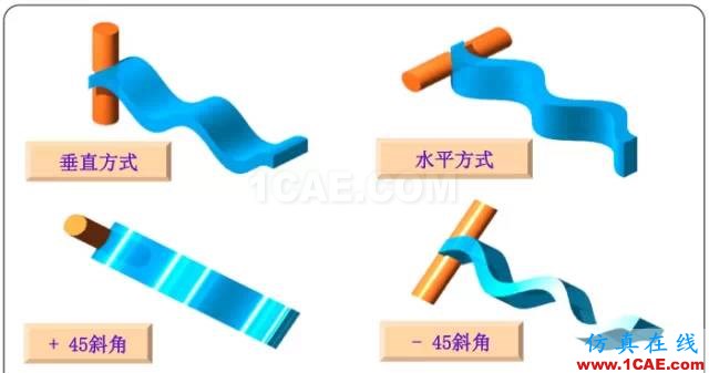 天線基礎(chǔ)知識普及(轉(zhuǎn)載)ansys hfss圖片10
