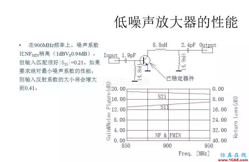 【收藏吧】非常詳細的射頻基礎知識精選HFSS圖片107