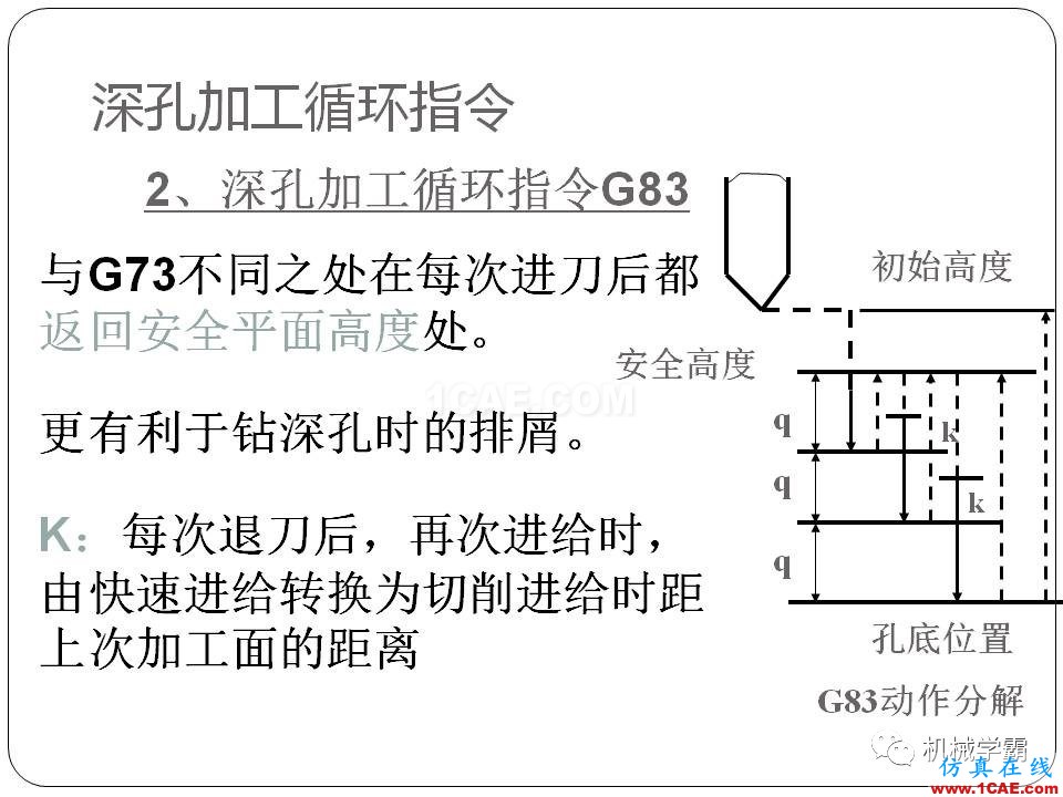 【收藏】數控銑床的程序編程PPT機械設計圖例圖片100