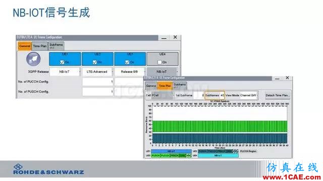 創新不止！一文讀懂NB-IoT原理及測試ansysem應用技術圖片95