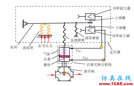 常見儀表原理,這些動圖讓你看個明白機械設計圖例圖片27