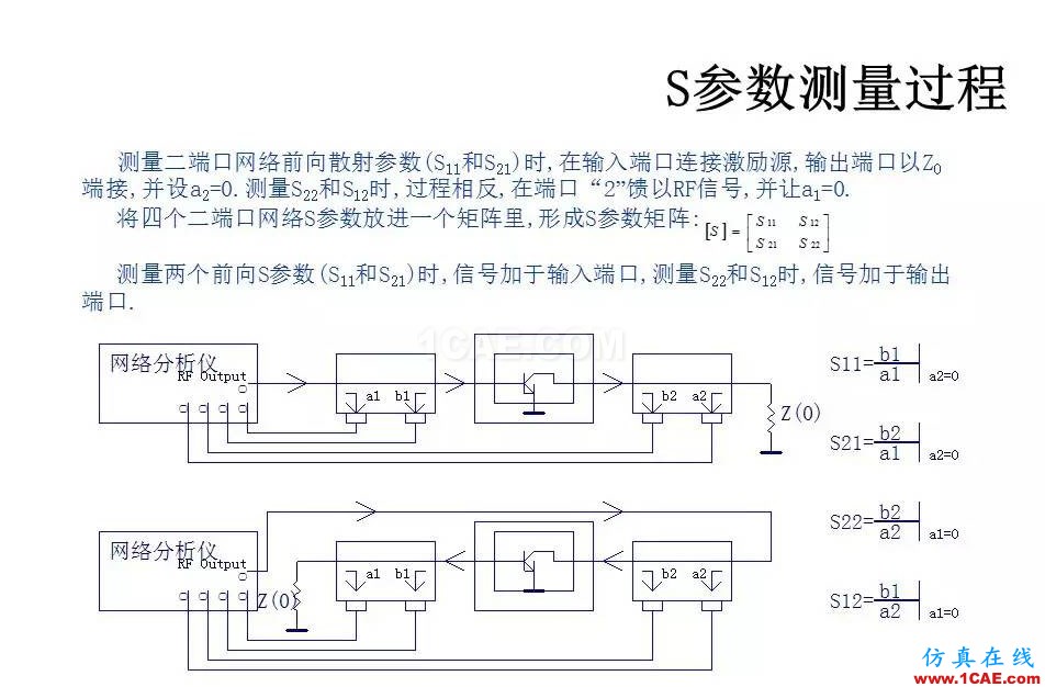 【收藏吧】非常詳細的射頻基礎知識精選HFSS培訓課程圖片39