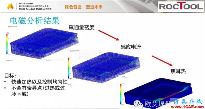 Moldflow 重大福利 快來領取！??！ 高峰論壇演講PPT之六moldflow結果圖片20