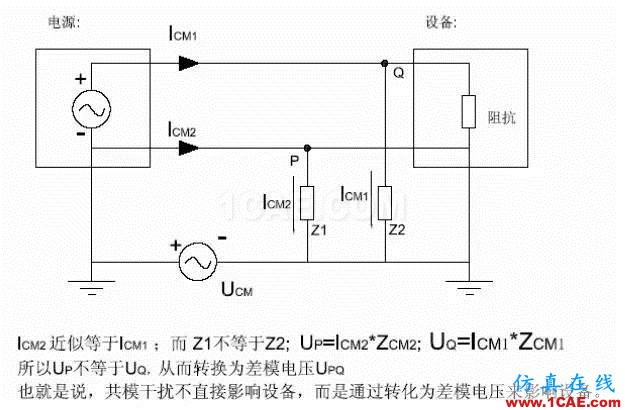EMC原理 傳導(共模 差模) 輻射(近場 遠場) 詳解ansysem應用技術圖片15